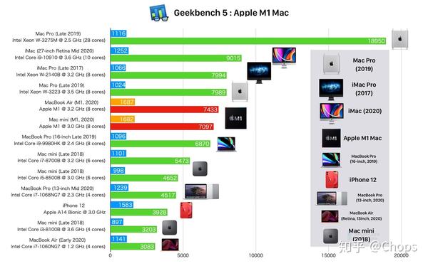苹果m1芯片跑分如何? arm版macbook pro值不值得买?