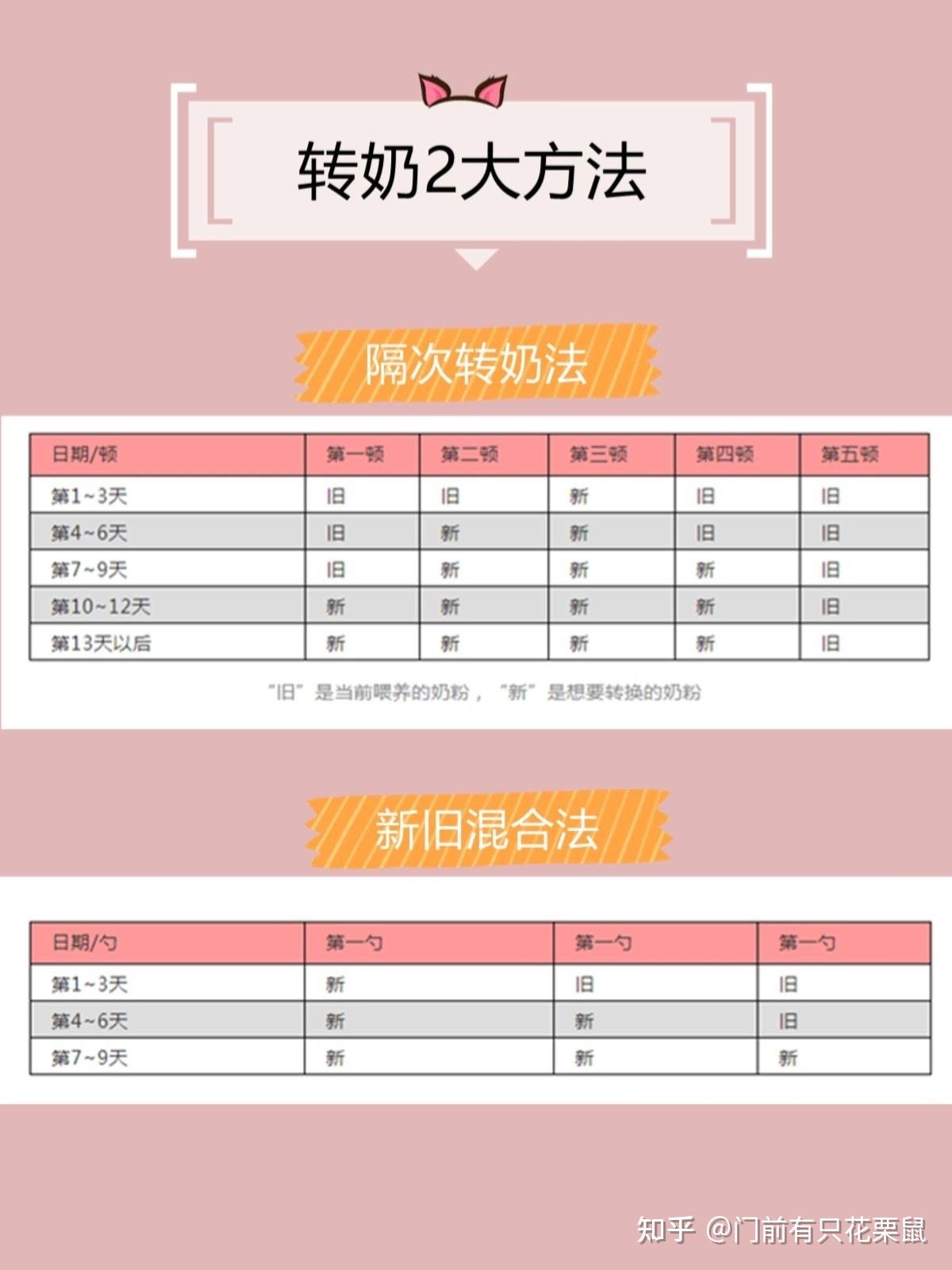 给宝宝转奶最全攻略纯干货收藏备用