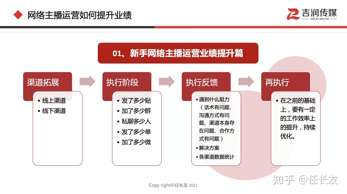 如何成为一个优秀的网络主播运营人员
