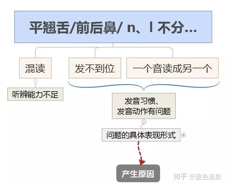 这些年被问得最多的普通话问题是这三个