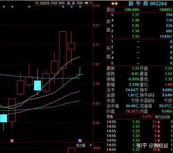 这种股票成功封涨停板后,第二天居然跌停!