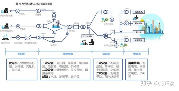 新能源消纳成为时代命题新型电力系统建设迫在眉睫
