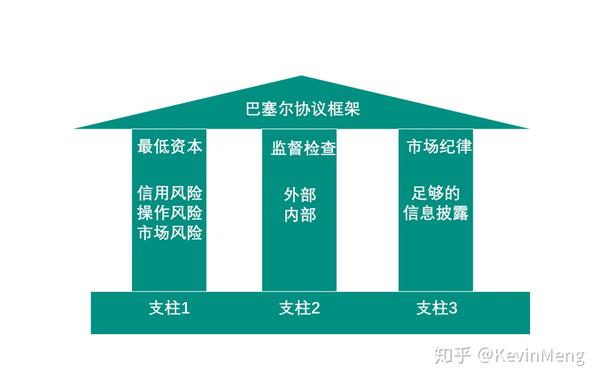 从巴塞尔协议谈信用风控建模