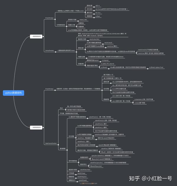 小白python数据分析全记录——药店销售案例分析 详细数据结构思维导