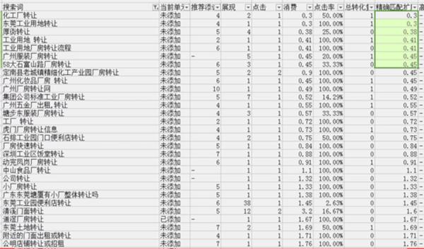 竞价搜索词这几个叼炸天的操作,90%竞价员都不知道