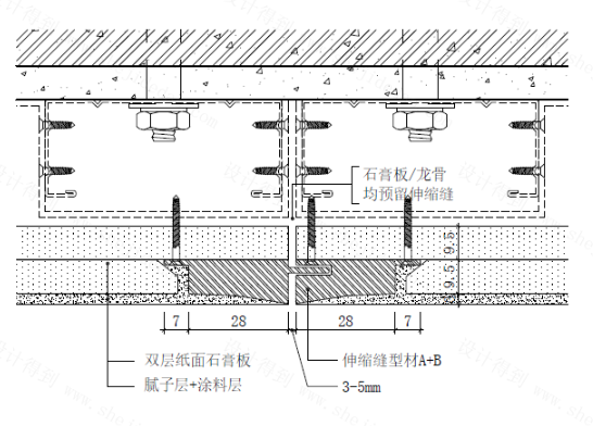 伸缩缝是防止 吊顶热胀冷缩或建筑沉降等外部因素导致的 顶面开裂而