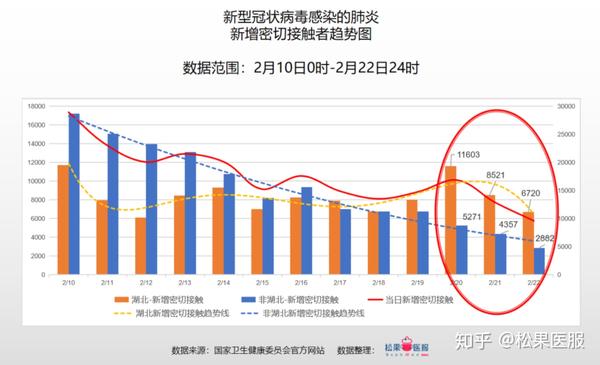 疫苗有进展,疫情数据有亮点-全国疫情数据分析-截止2月22日