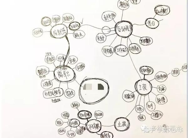 记笔记的吐槽零秒思考思维导图