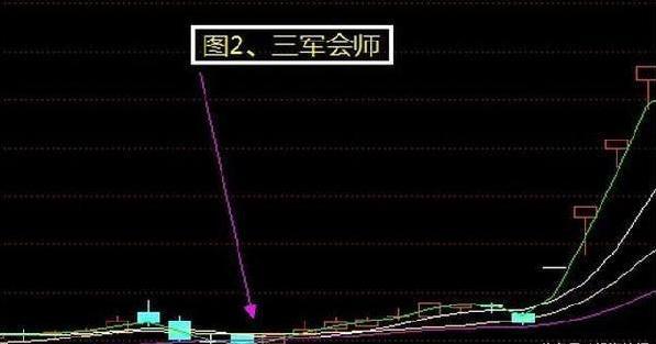 牢记股票有三不卖三军会师双管齐下五阳上阵