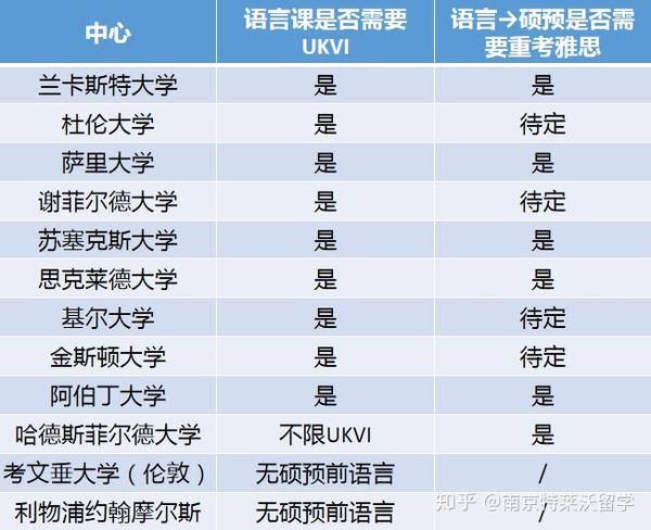 【干货】英国预科详解(七)sg集团