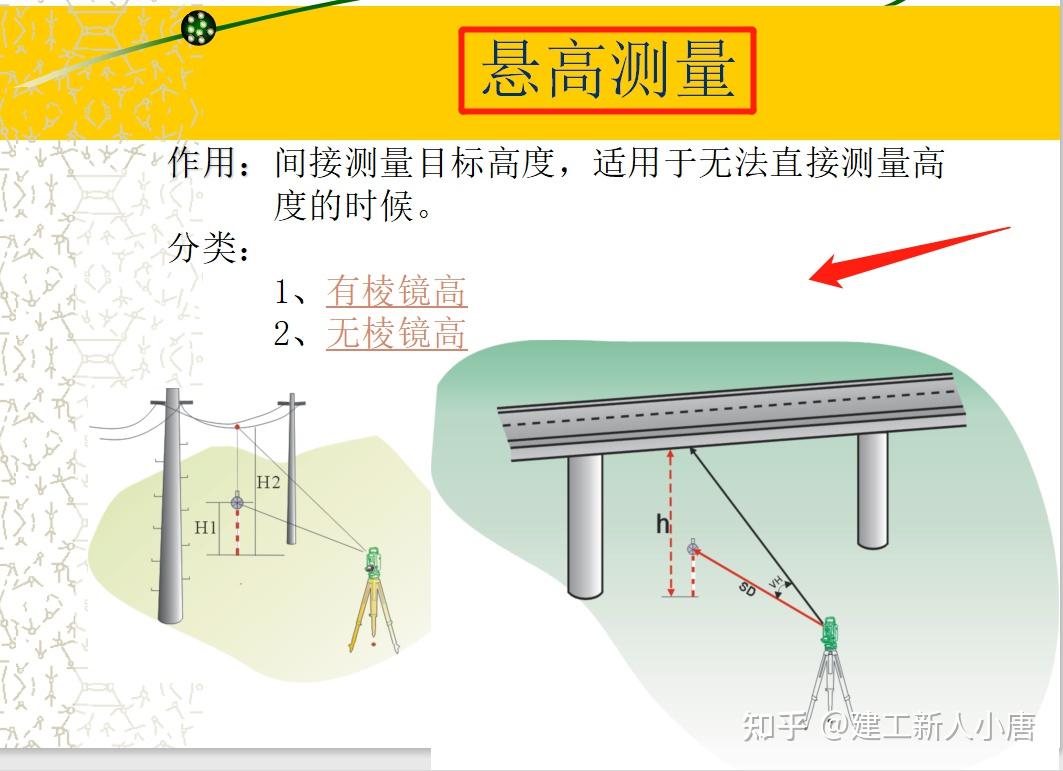 图文并茂,从入门到实操,能够有效帮助测量员熟练运用全站仪操作技巧