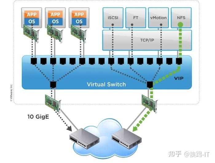 中小型企业vmware服务器虚拟化实用案例