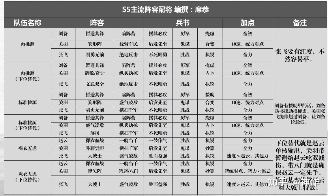 三国志战略版s5攻略天下争峰