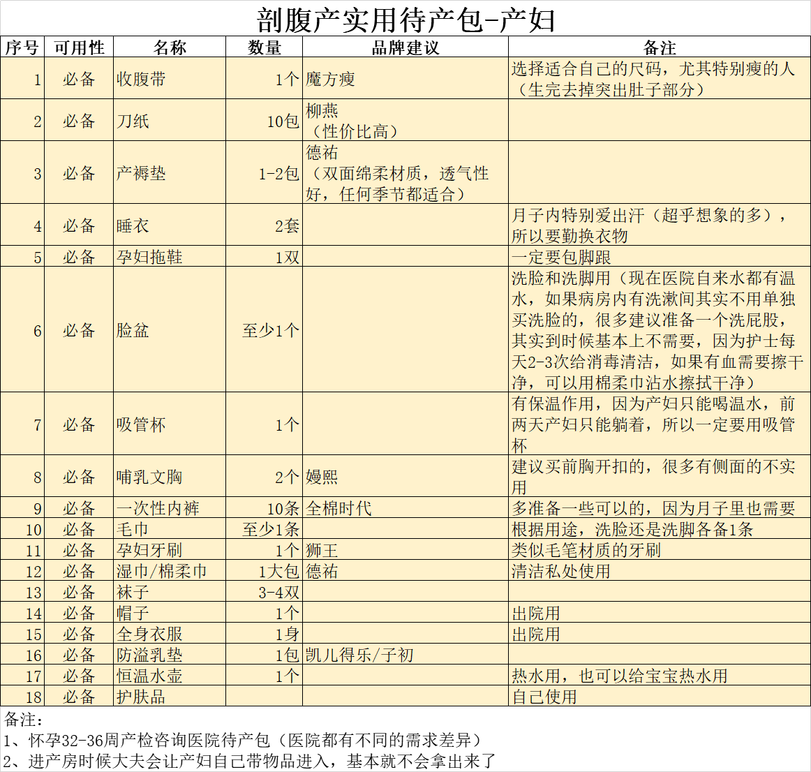 剖腹产待产包精简清单产妇篇