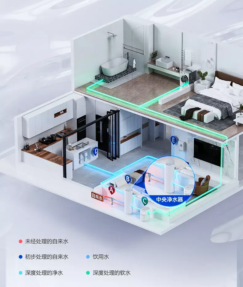 高端住宅必备,安吉尔打造五星级全屋净水新体验