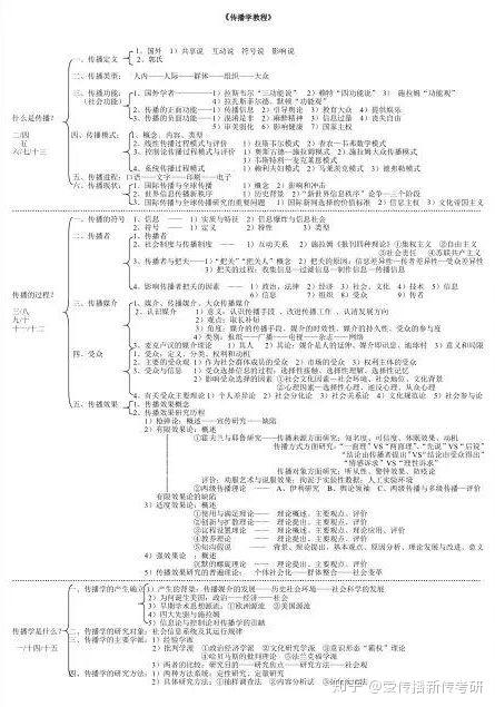 边看边画思维导图,让自己对每本书的大概框架有了解.