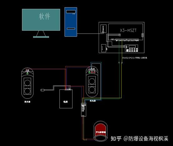 红外两光束对射入侵报警系统地下综合管廊方案