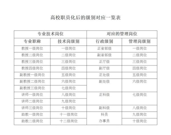 与学术职称相对应的行政级别
