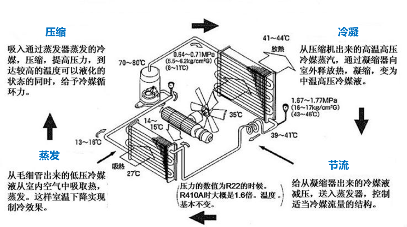 有关空气净化器的两三问