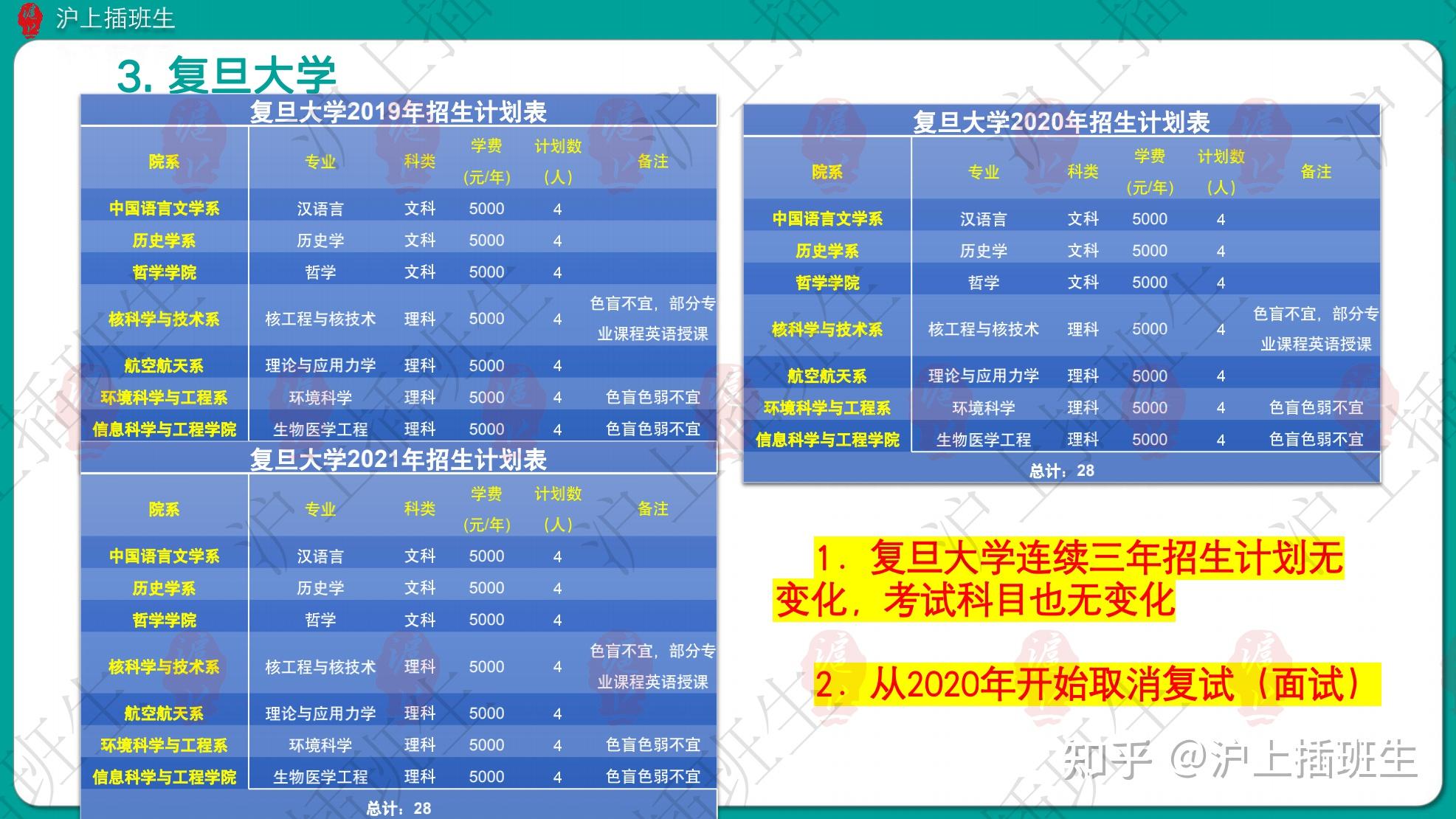 上海插班生复旦大学最全解析cbser不看后悔系列