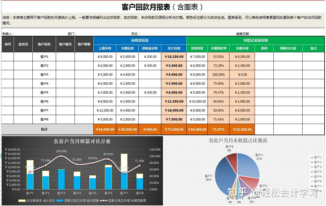 46个全自动财务月报模板