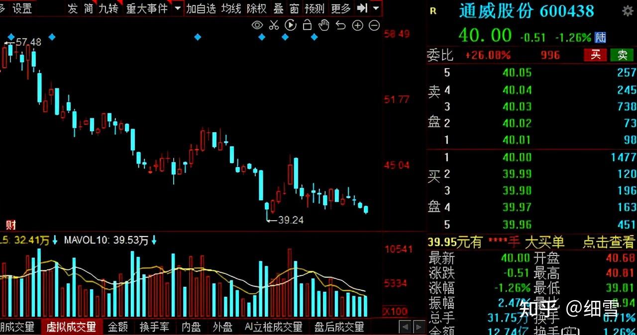 a股年报预喜催生火热行情20家高增长潜力股来了