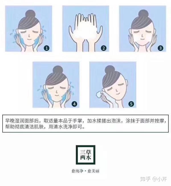 洗面奶使用步骤示意图