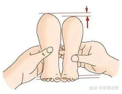 trendelenburg征(单足站立试验):正常人单腿站立时为了维持平衡对侧的