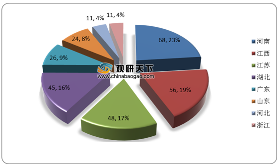 2021年中国医用口罩行业分析报告-市场竞争格局与发展