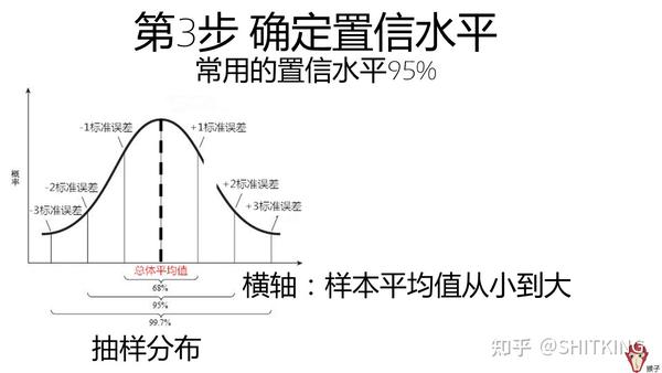 大样本计算置信水平的步骤 1.确定要求解的问题 2.