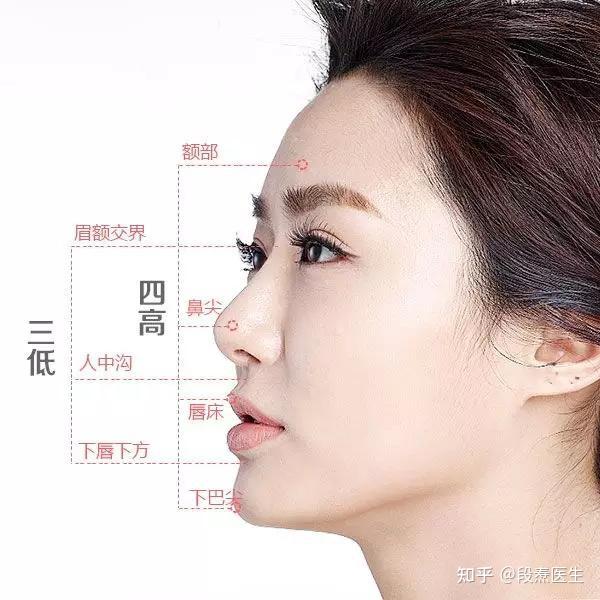 隆鼻手术失败了应该怎么办今天我们来聊聊关于鼻修复的那些事