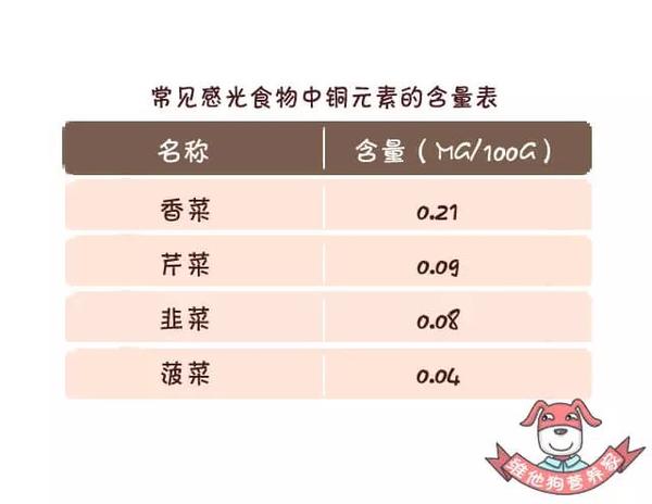 晒黑全怪这些感光食物现在防晒没做好的理由可真新鲜