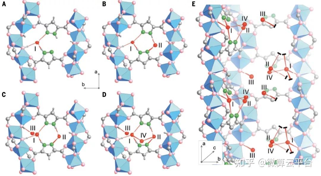 mof-303中水结构在增加荷载下的演化图4 多元mof系列的表征