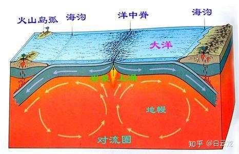 地质学家是怎么知道地球的结构的呢?