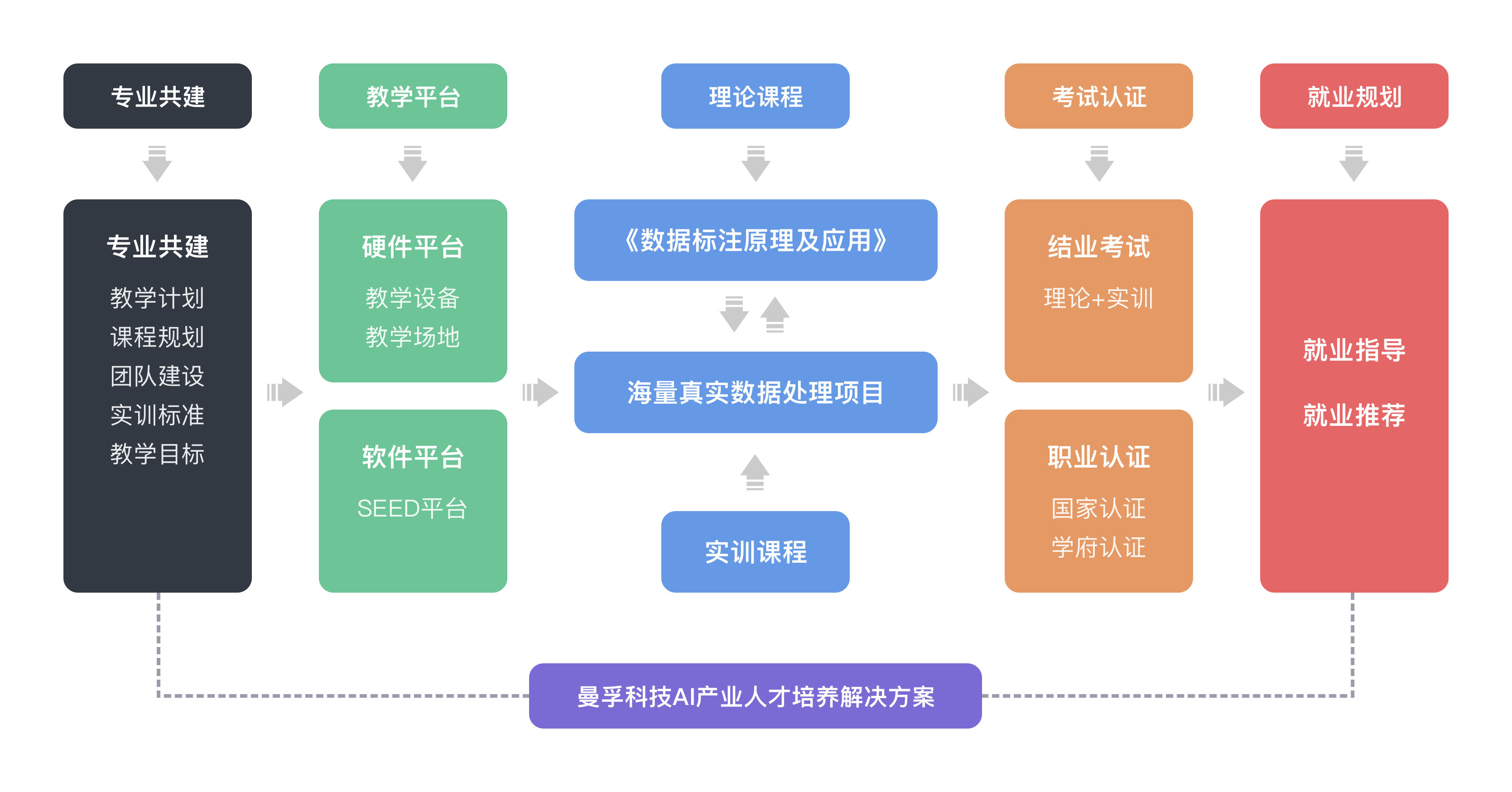 产教融合驱动ai产业人才培养供给侧变革丨曼孚科技