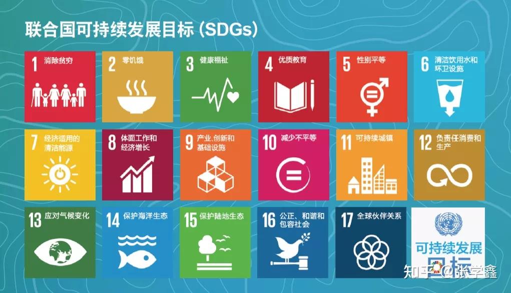 联合国可持续发展目标(sdgs)