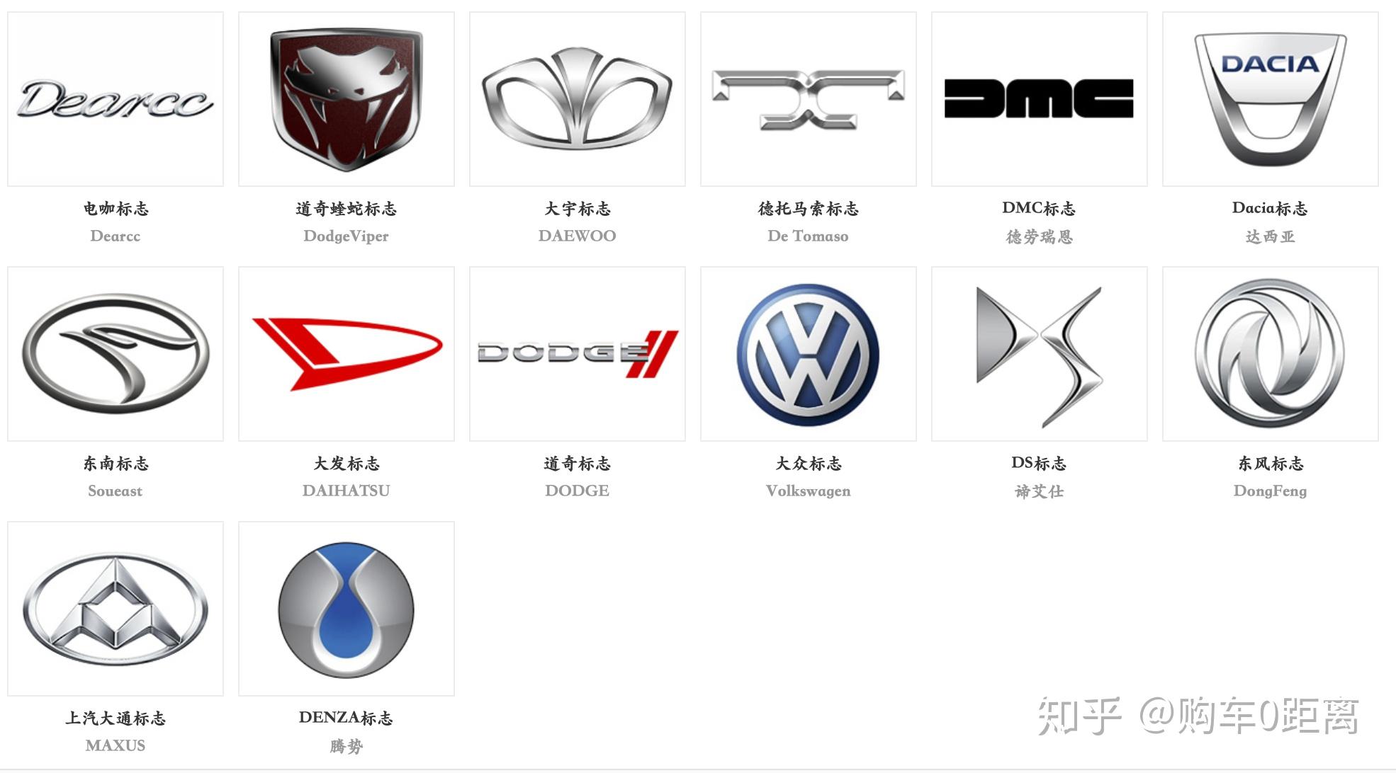 汽车品牌车标大全,有哪些品牌的车标你没见过?