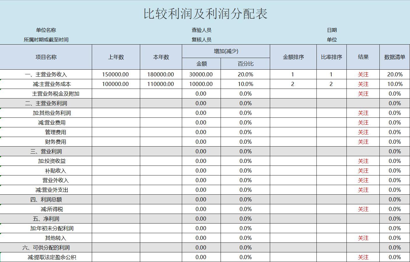 共同比利润及利润分配表比较利润及利润分配表