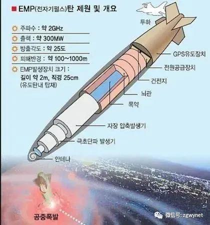 火箭军快速反应成功发射两枚新质炸弹电磁脉冲炸弹和石墨炸弹