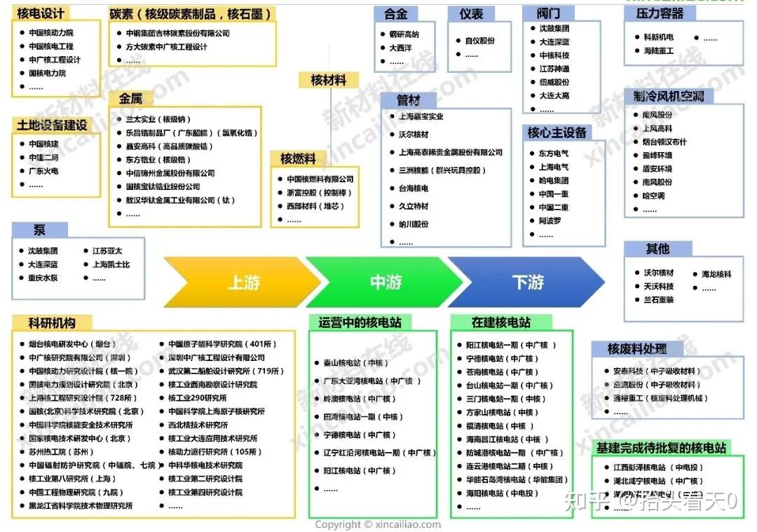 5大新能源产业链全景图