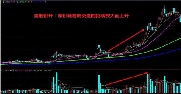 一位退役操盘手的肺腑坦言:盈利多年只看"成交量",看懂,少走十年弯路