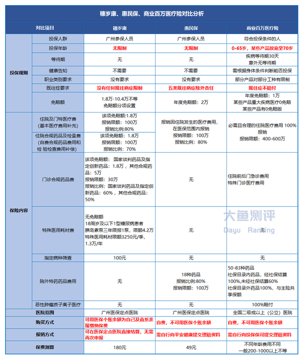 穗岁康2021广州惠民保plus版