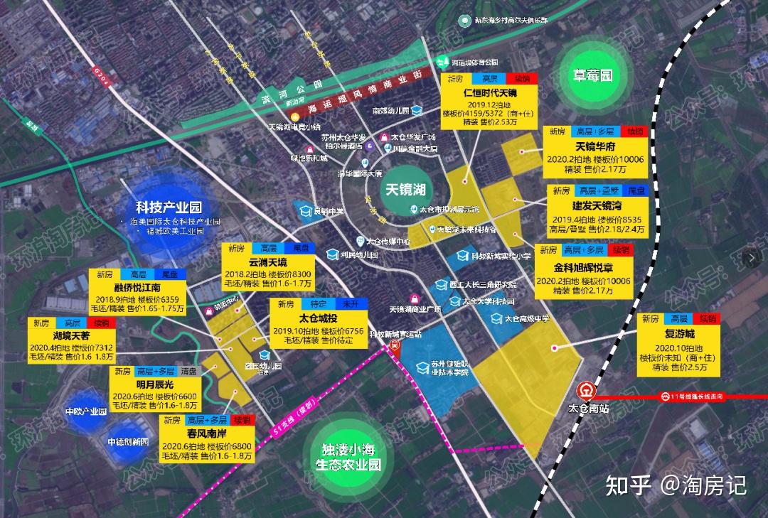 太仓房价已涨超37%,两大新城"互掐"!市场爆火背后三大