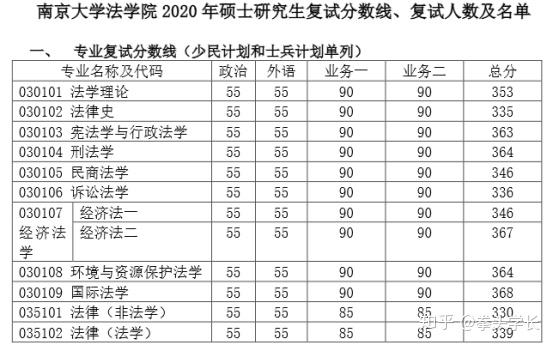 2021年南京大学法律专业考研指南