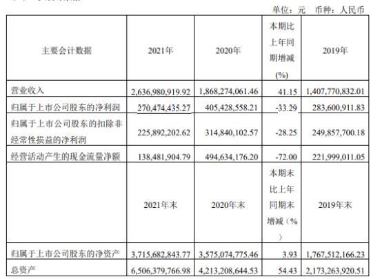 捷昌驱动2021年净利27亿同比下滑3329董事长胡仁昌薪酬6113万