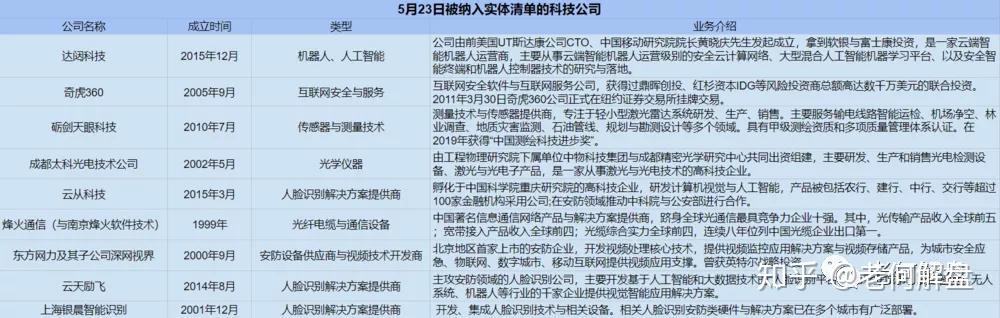 被美国制裁的中国科技公司名单