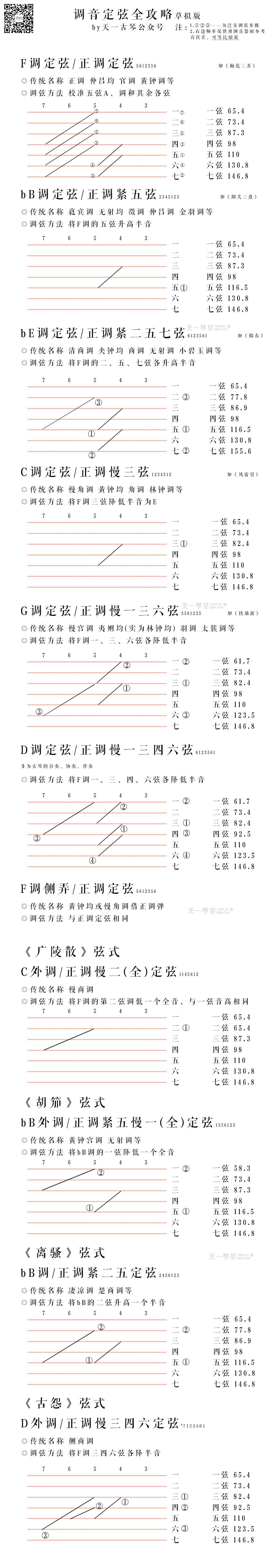 欢迎大家给我一些反馈《广陵散》调式其实直接用散音调就可以了,图里