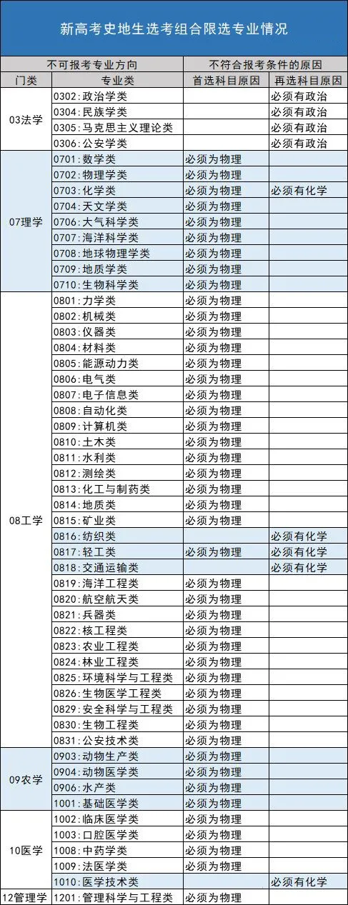 湖南08年高考人数_湖南历年高考人数_2022湖南高考选科人数
