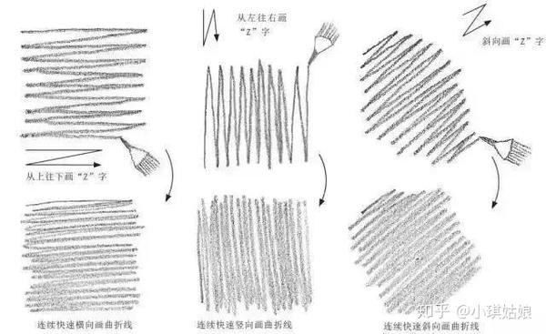 学素描必了解的这些基础知识你都知道了吗?pdf教程下载!