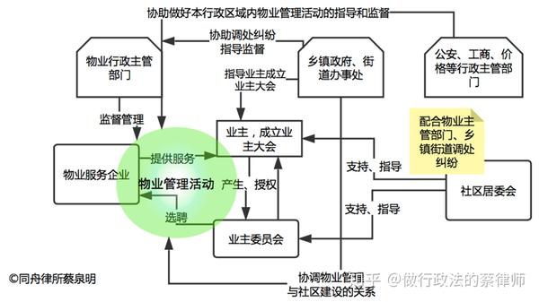 如何画法律关系图事件图